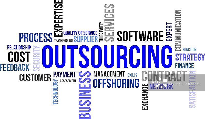 外包词云图片素材