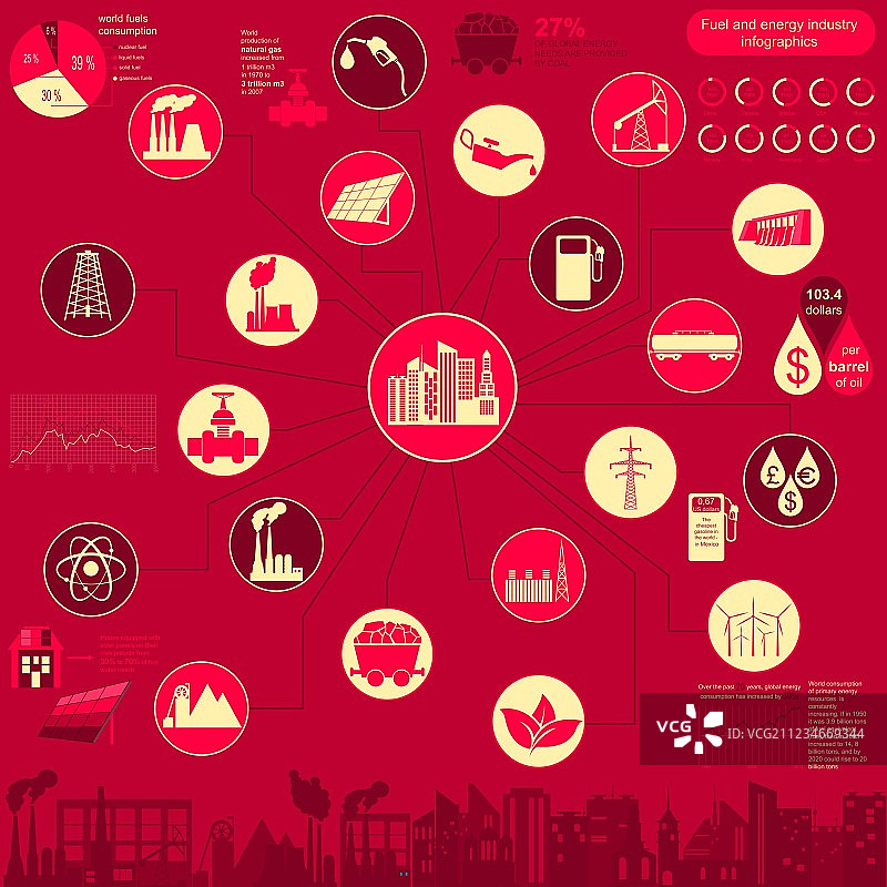 燃料和能源工业信息图元素图片素材