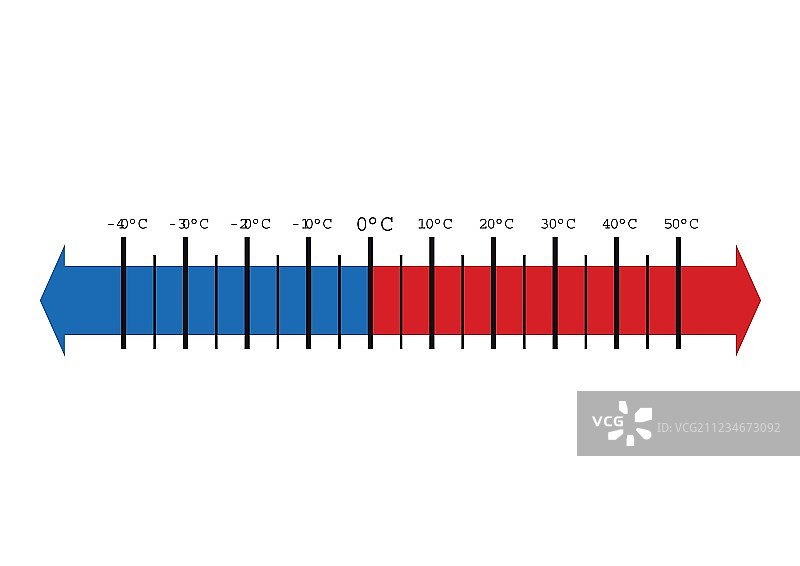 温度刻度图片素材