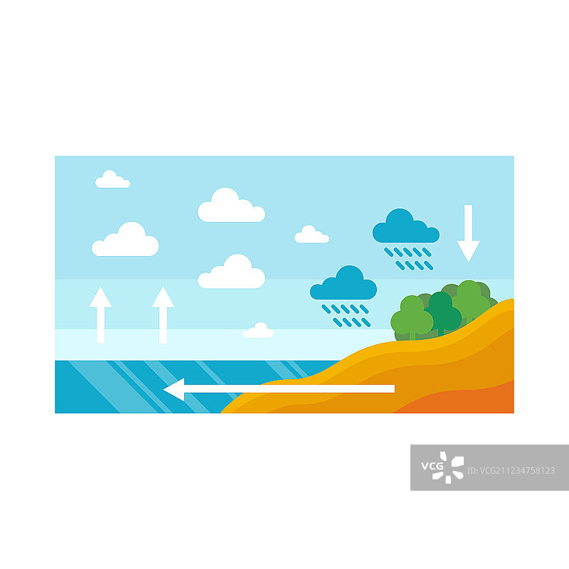 水循环图片素材