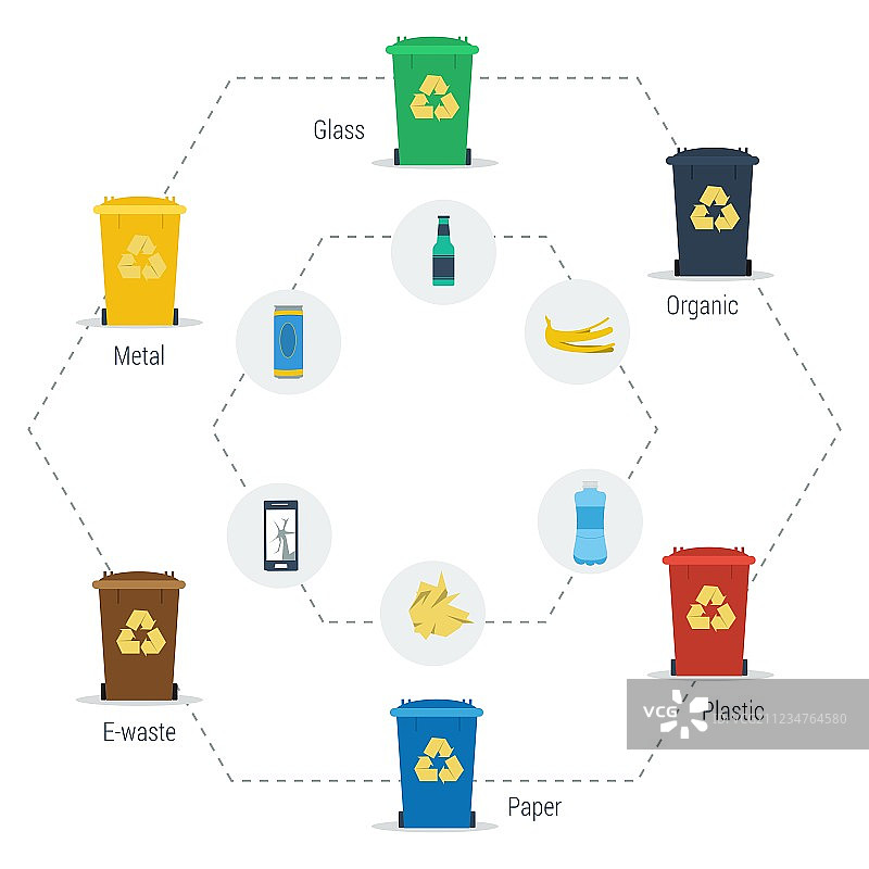 垃圾桶信息图六边形图片素材