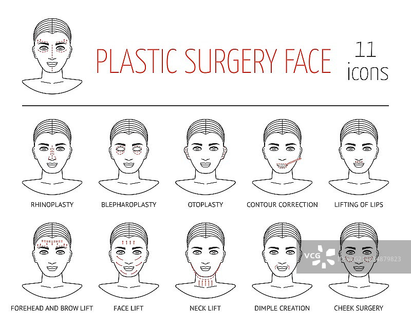 整形面部线性图标合集（扁平风格）图片素材