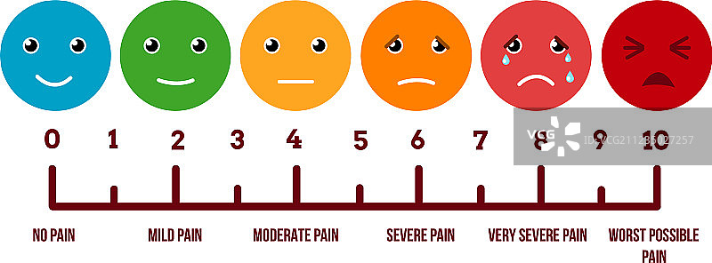 疼痛等级面部表情图片素材
