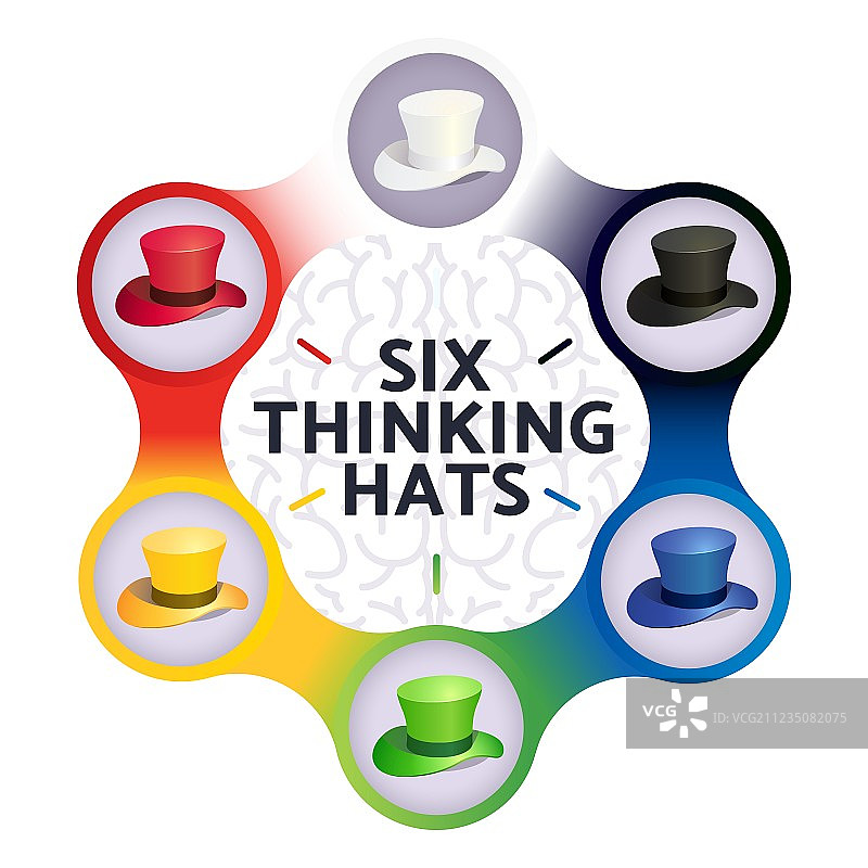 六顶思考帽商业领导力概念图片素材