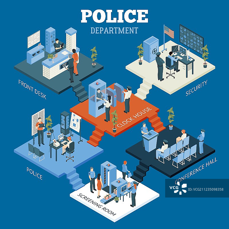 警察局2.5D概念图片素材