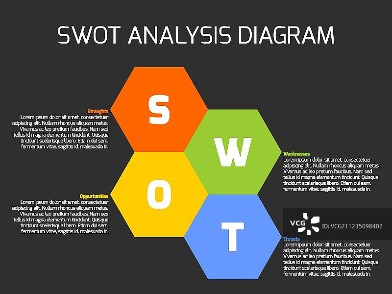 SWOT业务信息图图片素材