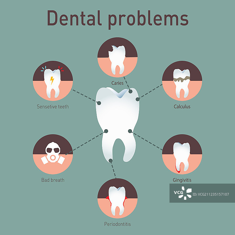 牙科问题医疗信息图图片素材