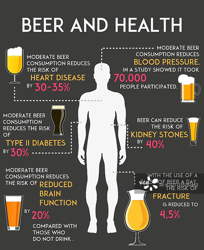 饮酒对身体和健康的影响图片素材