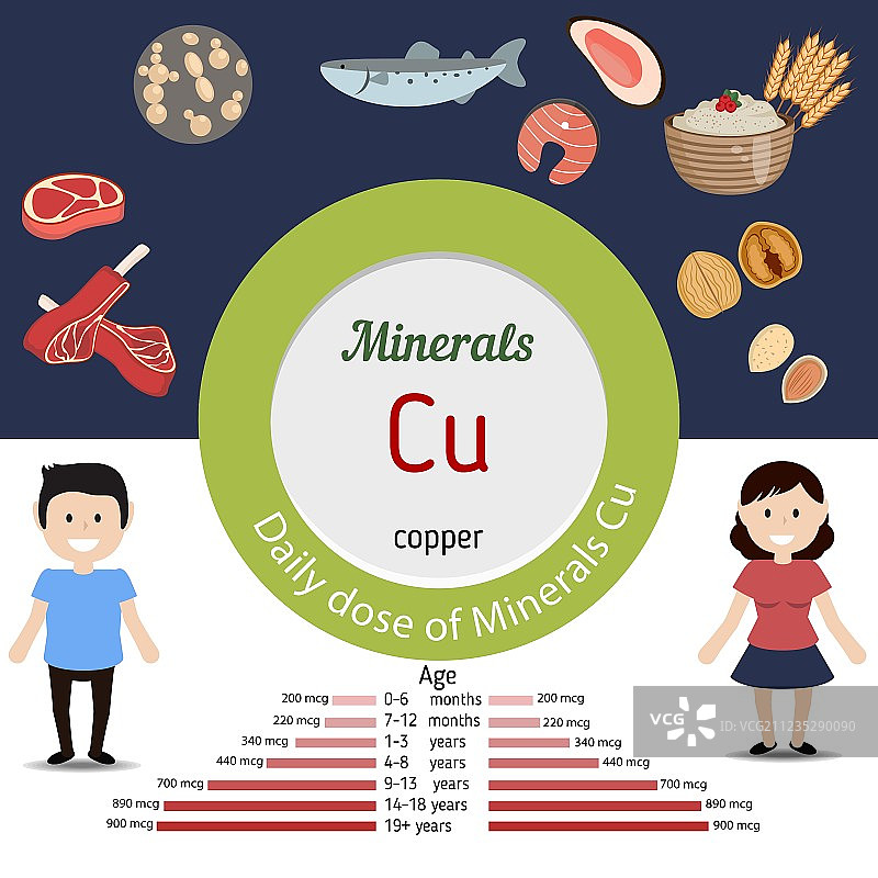 铜矿物信息图图片素材