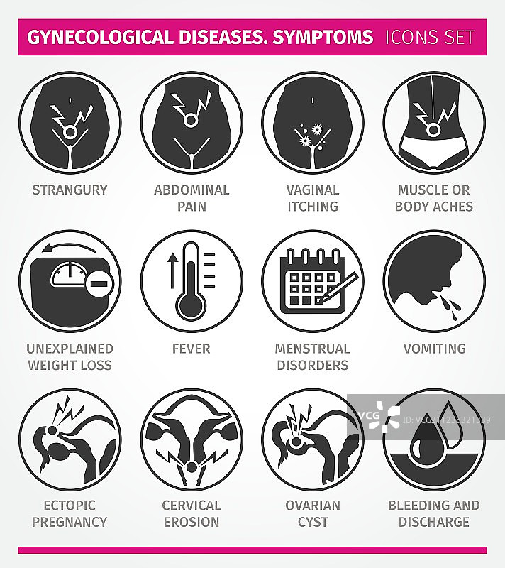 妇科疾病症状图标集图片素材