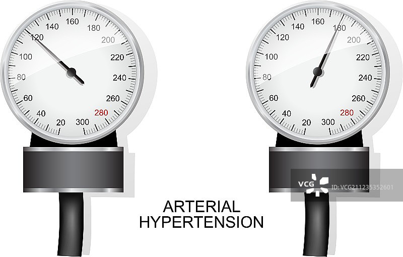 测量血压的眼压计图片素材