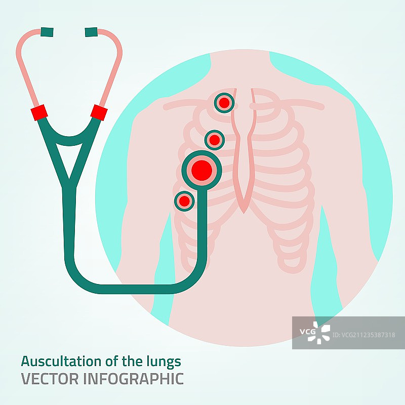 听诊器图像图片素材