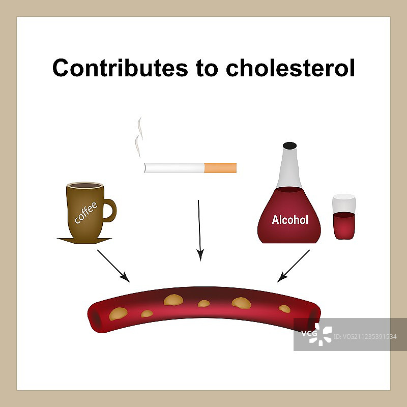 咖啡、香烟和酒精会升高胆固醇图片素材