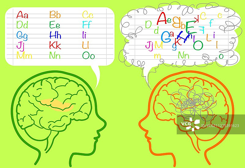 阅读障碍症大脑图片素材