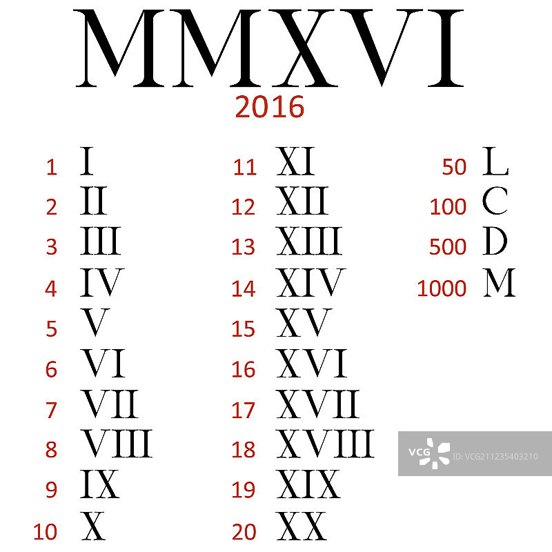罗马数字图片素材