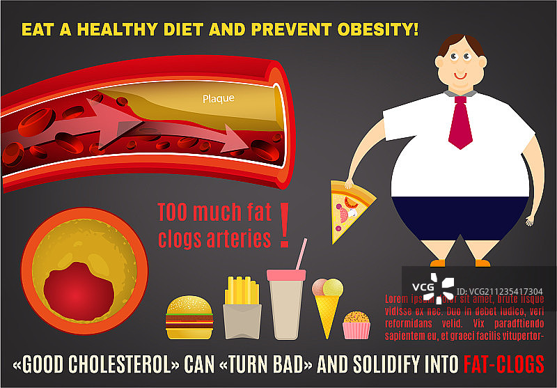 肥胖症信息图图片素材