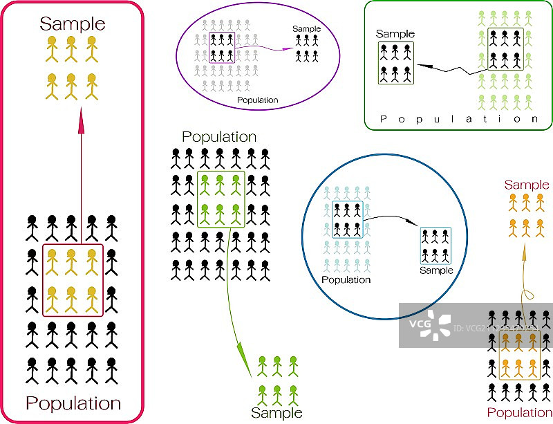 从目标人群中抽样进行研究图片素材