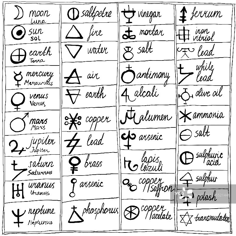 手绘炼金术符号表图片素材