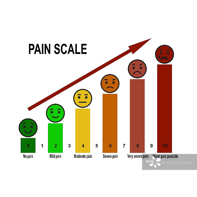 疼痛程度表图片素材