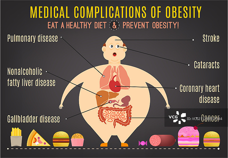 肥胖信息图 1-09图片素材