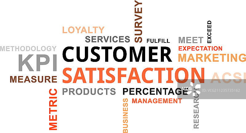 词云 - 顾客满意度图片素材