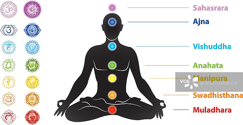 七个脉轮图片素材