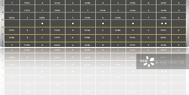 吉他指板上的便签图片素材