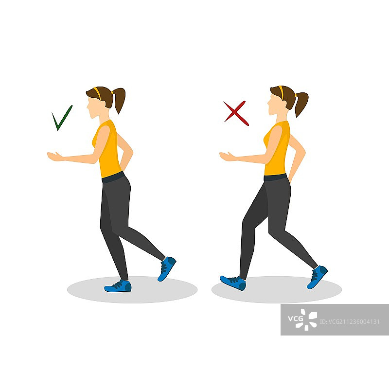 跑步的正确或错误姿势图片素材