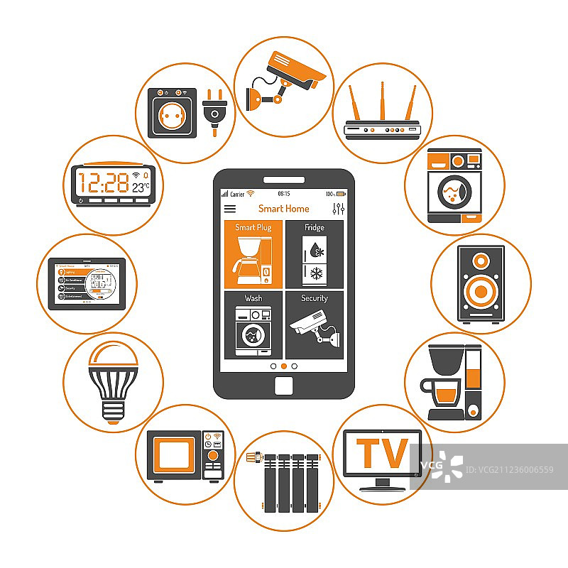 智能家居与物联网图片素材