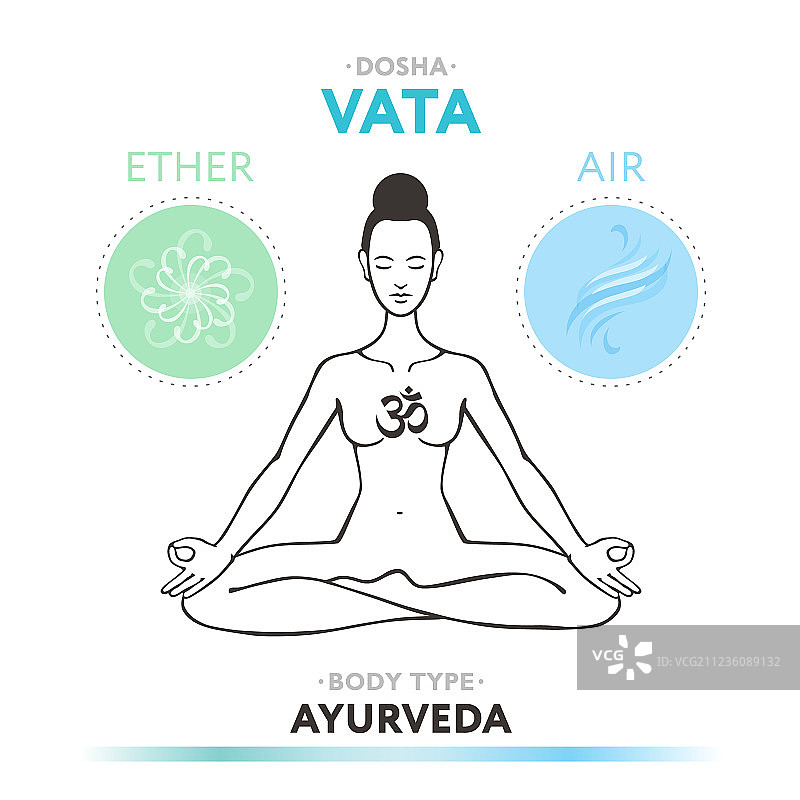 阿育吠陀瓦塔体质图片素材