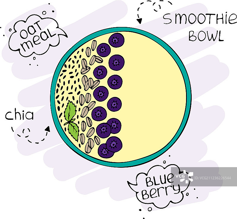 手绘香蕉奇亚籽冰沙碗图片素材