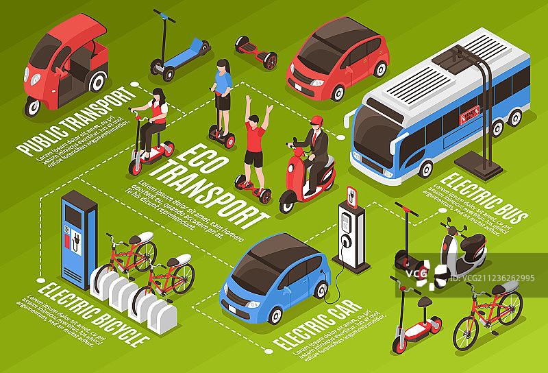 2.5D生态交通信息图图片素材