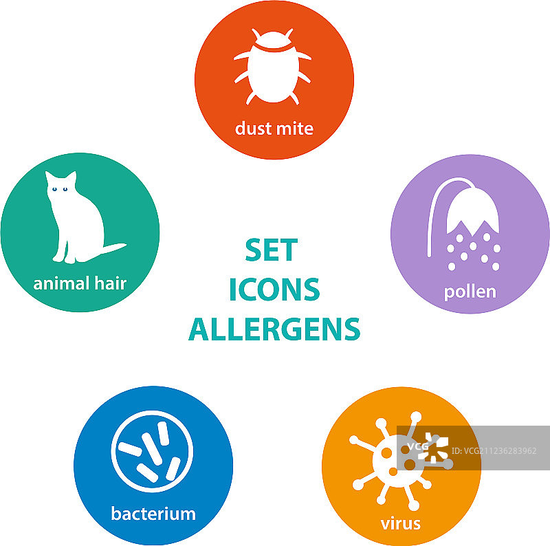 过敏原图标合集图片素材