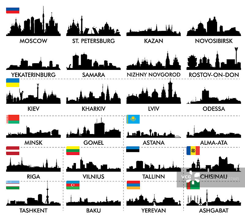 东欧和北欧城市天际线图片素材