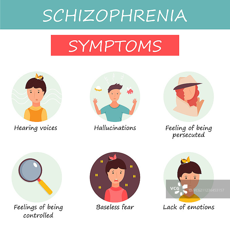 精神分裂症症状图标集图片素材