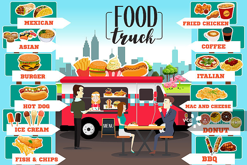 餐车信息图图片素材