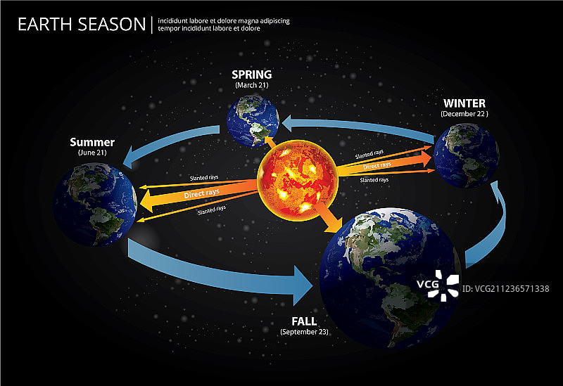季节更替图片素材