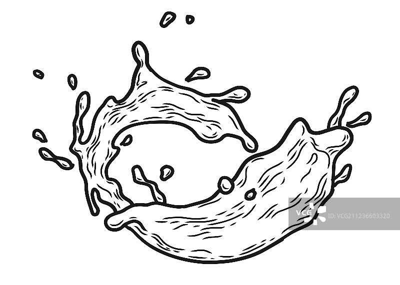 牛奶飞溅速写图片素材