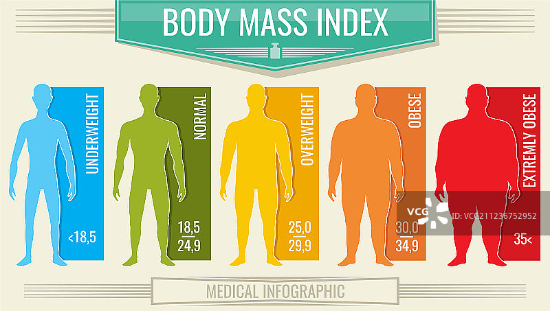 男人的身体质量指数健身BMI图表图片素材