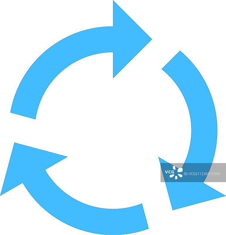 箭头旋转图标，重新加载按钮图片素材