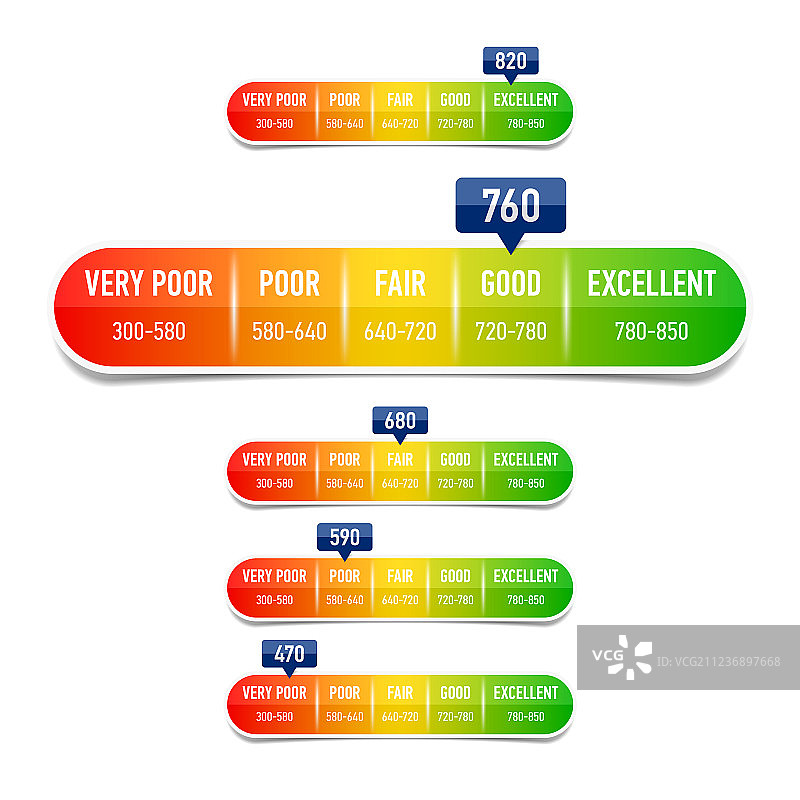 信用评分等级图片素材