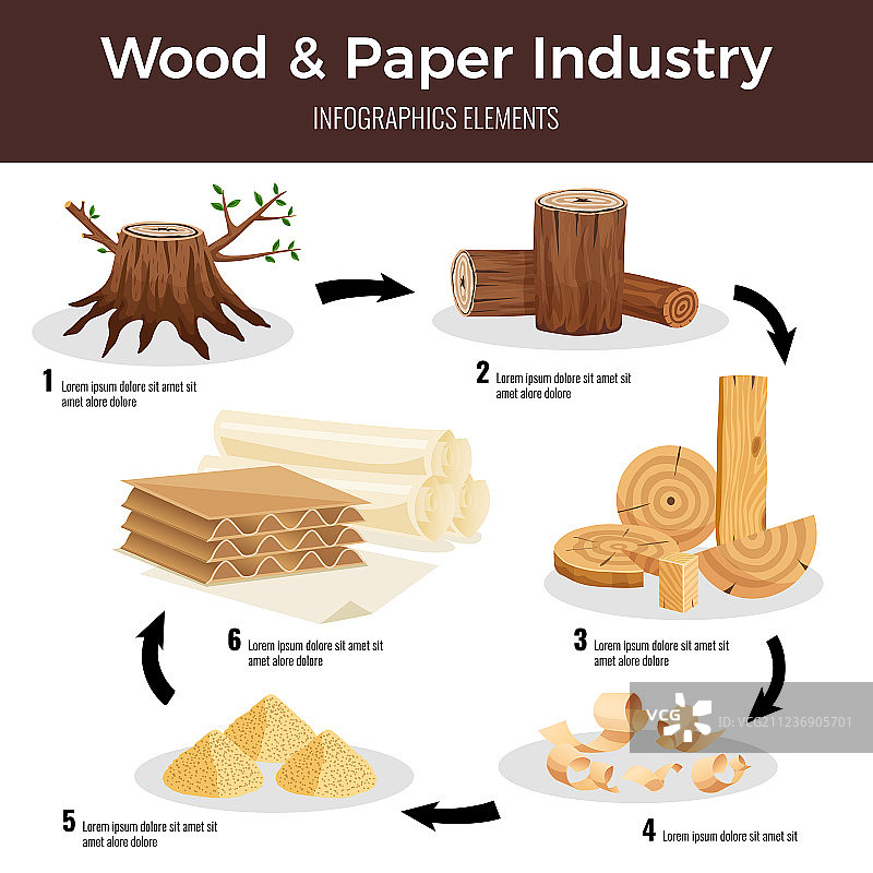 木材造纸业信息图图片素材