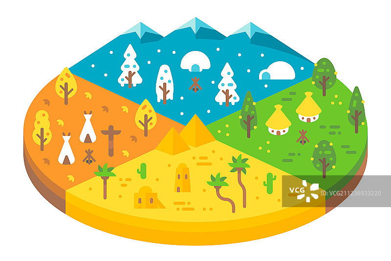 扁平风格的四季部落圆形设计图片素材