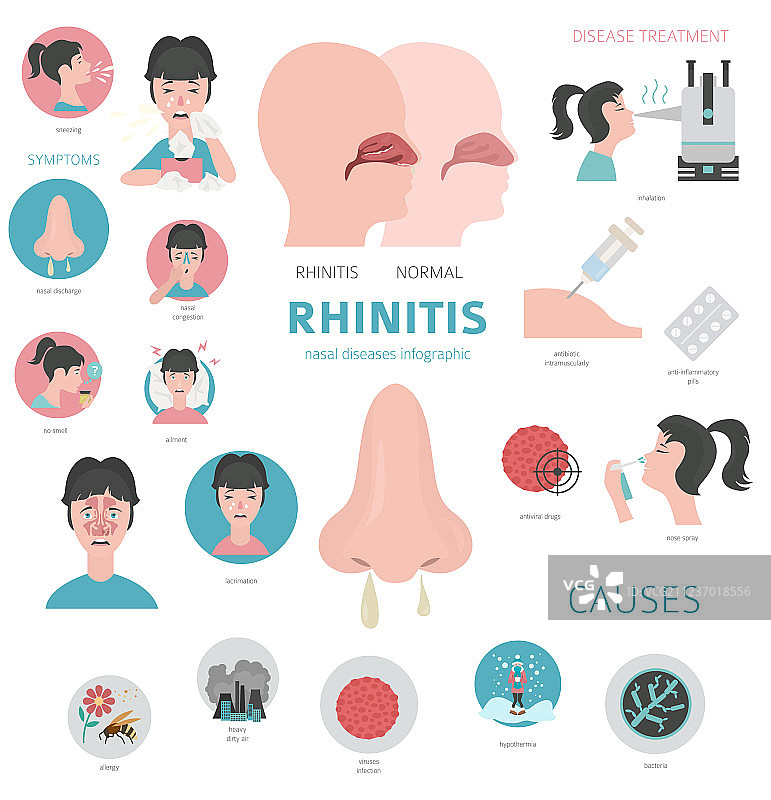 鼻炎症状治疗图标图片素材