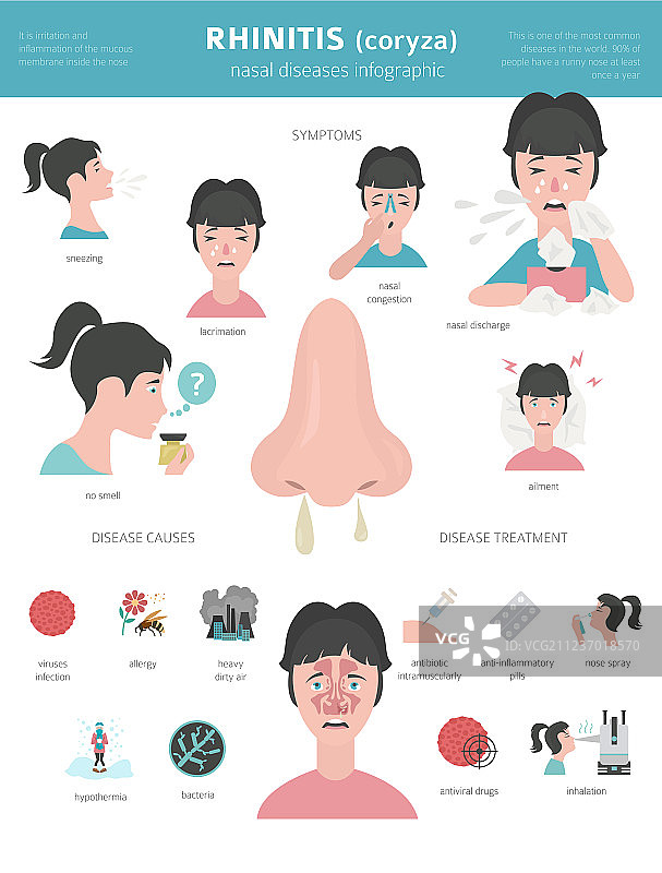 鼻炎症状治疗图标图片素材