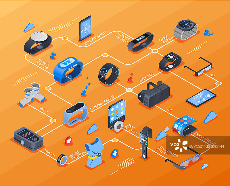 可穿戴技术2.5D流程图图片素材