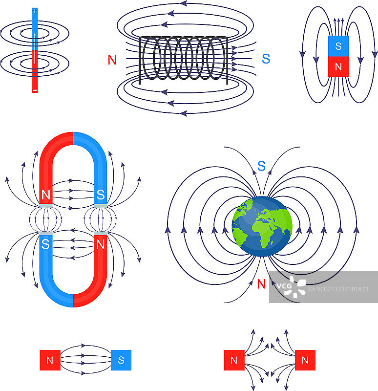 不同类型的科学磁场图片素材