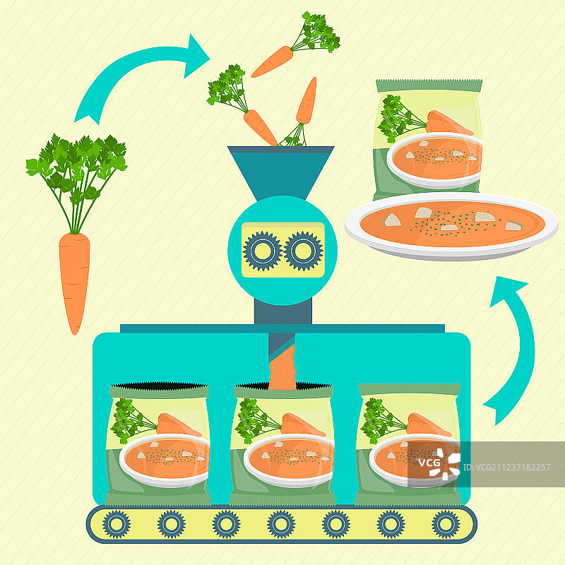 系列流水线生产胡萝卜汤图片素材