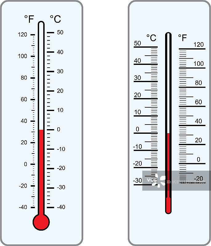 温度计图片素材