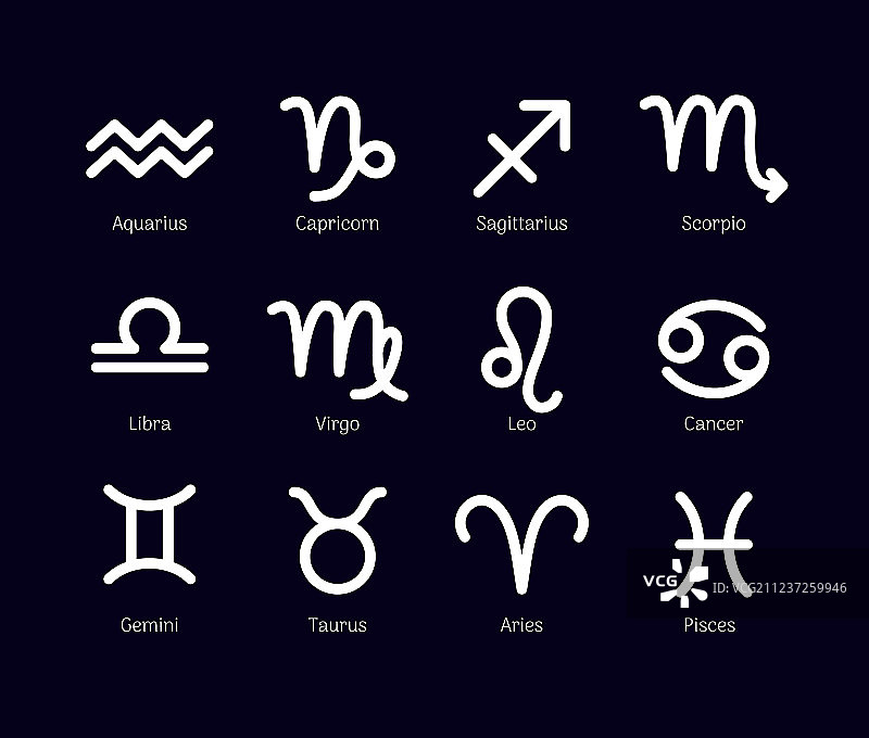 黑色背景上的十二星座图片素材
